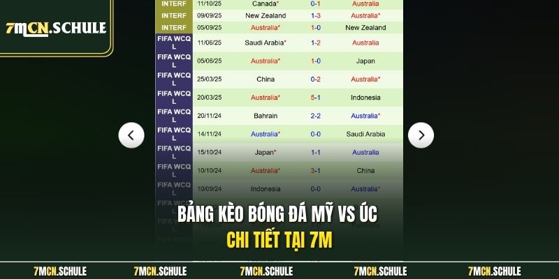 Soi kèo Mỹ vs Úc, 02h00 ngày 20/06 về tình hình tổng quan 7 Bảng kèo bóng đá Mỹ vs Úc chi tiết tại 7M