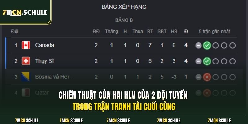 Soi Kèo Bosnia Vs Qatar, 02h00 ngày 25/06 Đội Nào Sẽ Có Điểm 7 Chiến thuật của hai HLV của 2 đội tuyển trong trận tranh tài cuối cùng