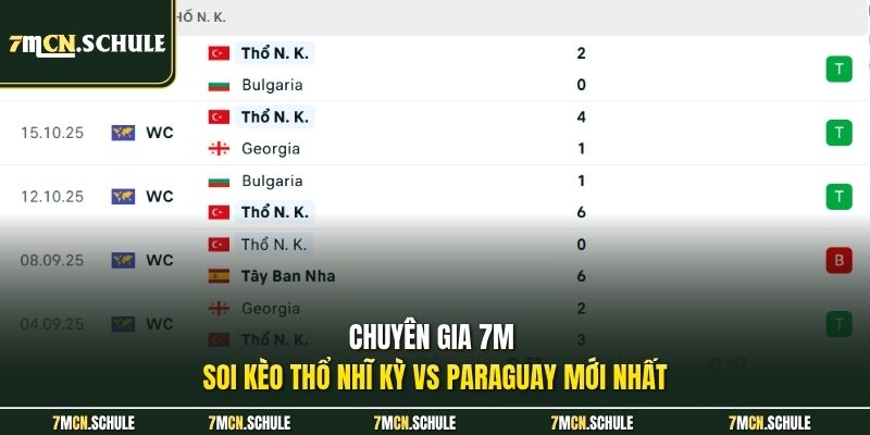 Chuyên gia 7M soi kèo Thổ Nhĩ Kỳ vs Paraguay mới nhất