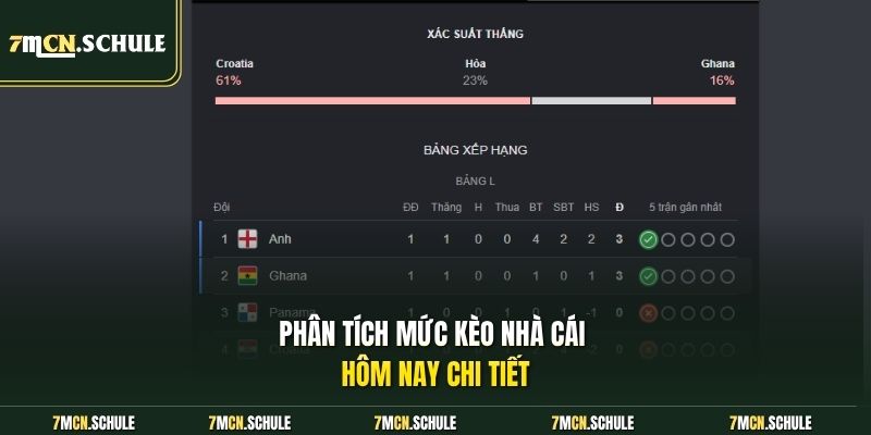 Soi Kèo Croatia Vs Ghana, 04h00 Ngày 28/06 Áp Lực Buộc Thắng 7 Phân tích mức kèo nhà cái hôm nay chi tiết