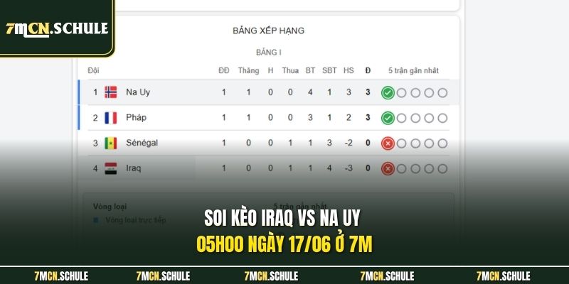 Soi Kèo Iraq Vs Na Uy, 05h00 Ngày 17/06 - Nhận Định Sâu 6 Soi kèo Iraq vs Na Uy 05h00 ngày 17/06 ở 7M