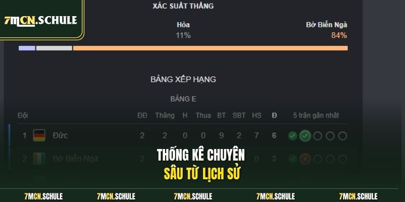 Thống kê chuyên sâu từ lịch sử