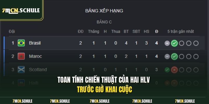 Soi Kèo Scotland Vs Brazil, 05h00 Ngày 25/06 Ai Sẽ Giành Điểm 8 Toan tính chiến thuật của hai HLV trước giờ khai cuộc